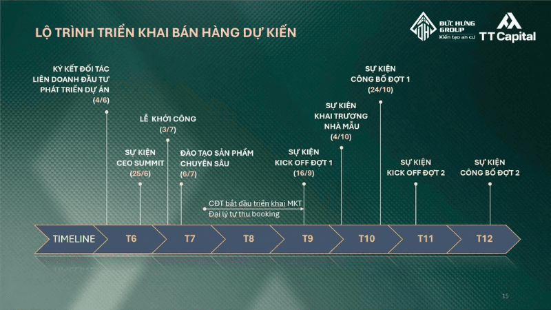 TT Genesis — hình 1